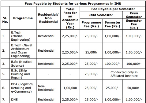 imu cet fees details